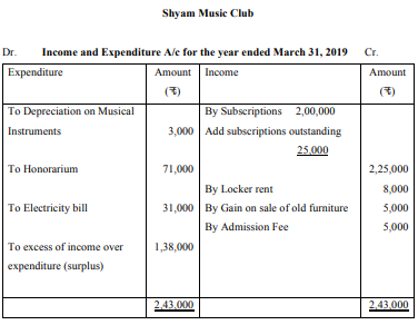 From the following Receipts and Payments Account of Shyam Music Club 